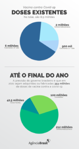 7% dos públicos prioritários