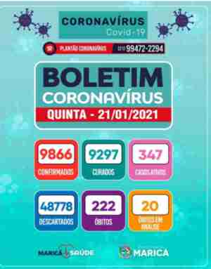 Boletim Coronavírus de 21/01/2021