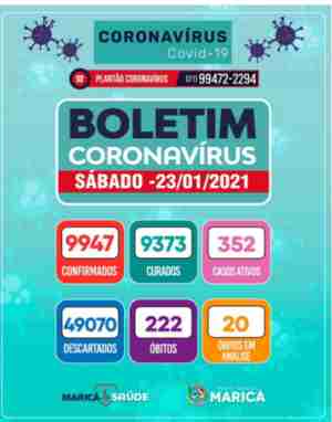 Boletim Coronavírus de 23/01/2021