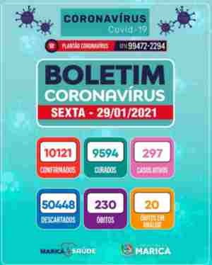 Boletim Coronavírus de 29/01/2021