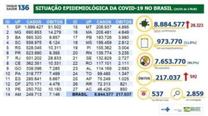 8.884.577 casos