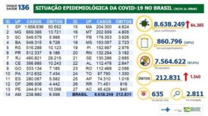 8.638.249 casos