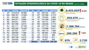 8.455.059 casos