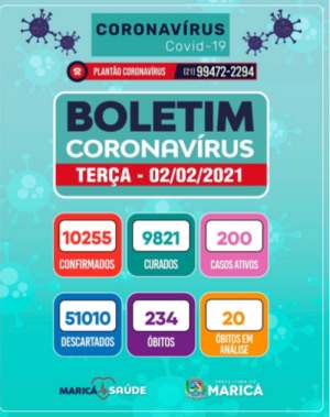 Boletim Coronavirus de 02/02/2021