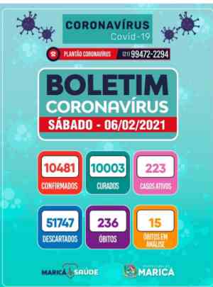 Boletim Coronavírus de 06/01/2021