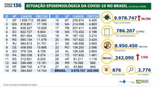  242.090 mortes