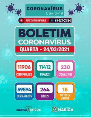 Boletim coronavirus de 24/03/2021