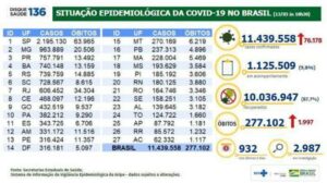 277.102 mortes