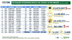 361.884 mortes