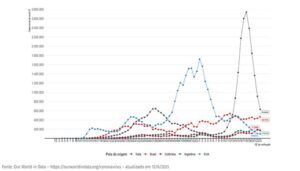 boletim epidemiológico