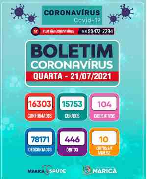 Boletim Coronavírus de 21/07/2021