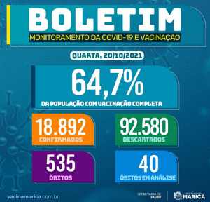 Boletim Coronavírus de 20/10/2021