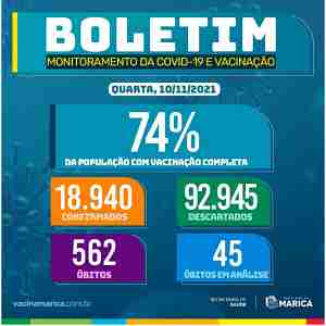Boletim Coronavírus de 10/11/2021