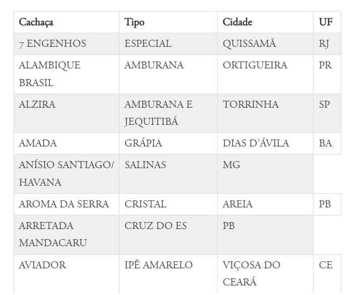 Cúpula da Cachaça