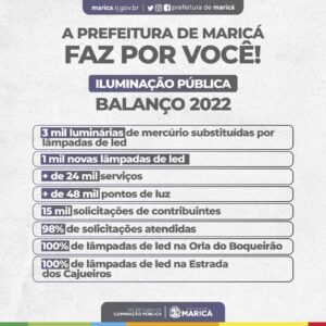 Mais de três mil luminárias foram substituídas por lâmpadas de led e outras mil novas foram instaladas pelo órgão em todos os distritos da cidade