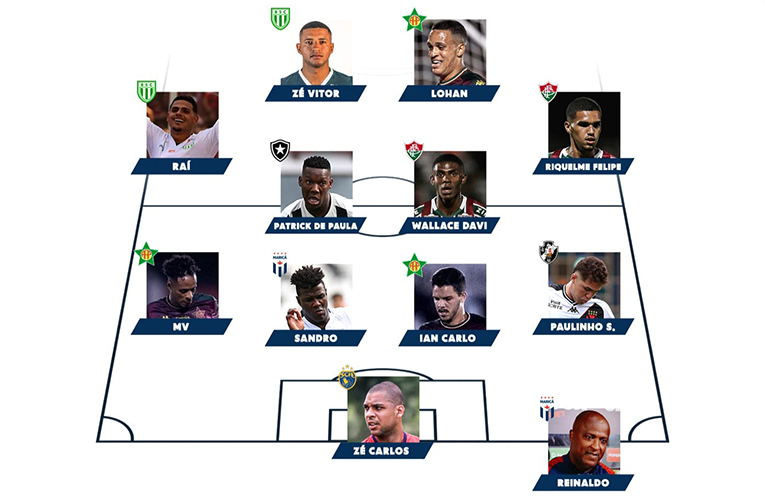 Cariocão 2025: Maricá FC em Destaque com Sandro e Reinaldo