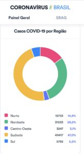 Boletim Coronavírus de 04/05/2020 Brasil