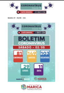 boletim coronavírus de 02/05/2020