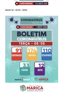 Boletim Coronavírus de 05/05/2020