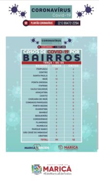 boletim coronavírus de 05/05/2020
