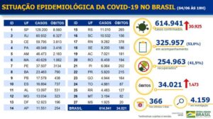 614.941 casos