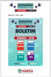 Boletim Coronavírus de 28/06/2020