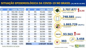 93.616 mortes