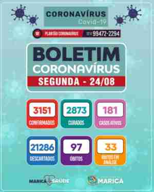 Boletim Coronavírus de 24/08/2020 - Maricá