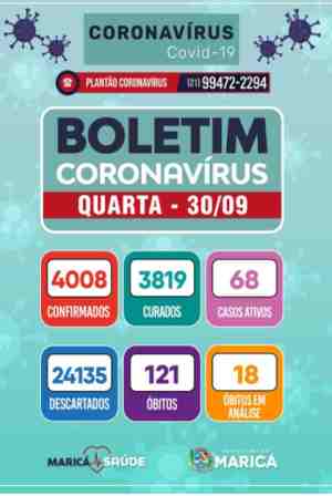 Boletim Coronavírus de 30/09/2020