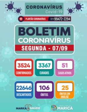 Boletim Coronavírus de 07/09/2020