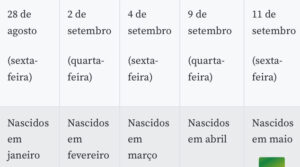 nascidos em fevereiro