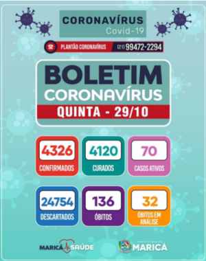 Boletim Coronavírus de 29/10/2020