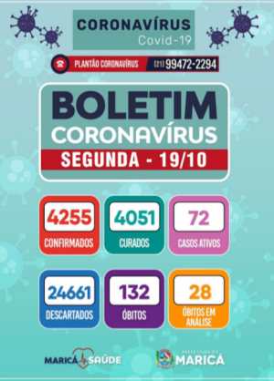 Boletim Coronavírus de 19/10/2020