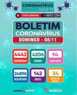 Boletim Coronavírus de 08/11/2020