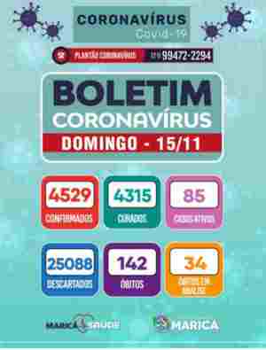 Boletim Coronavírus de 15/11/2020