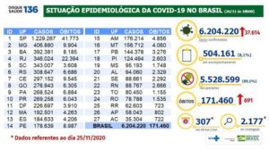 6.204.220 casos 