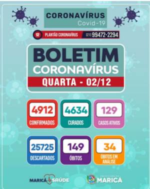 Boletim Coronavírus de 02/12/2020