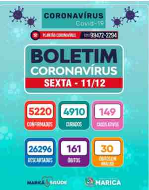 Boletim Coronavírus de 11/12/2020