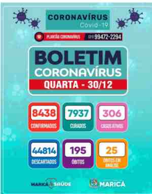 Boletim Coronavírus de 30/12/2020