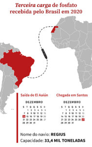 Terceira carga de fosfato recebida pelo Brasil em 2020 / Michele Gonçalves