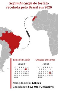 Segunda carga de fosfato recebida pelo Brasil em 2020 / Arte: Michele Gonçalves