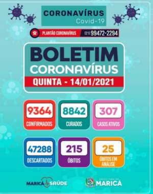 Boletim Coronavírus de 14/01/2021