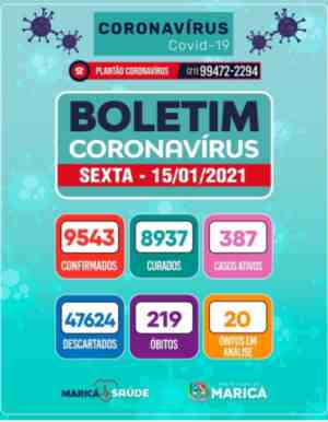 Boletim Coronavírus de 15/01/2021