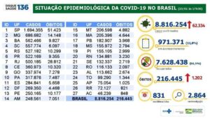  8.816.254 casos 