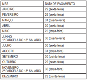 calendário de pagamento de salários dos servidores
