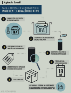descongelamento do IFA 