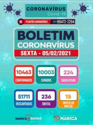 Boletim Coronavírus de 05/02.2021