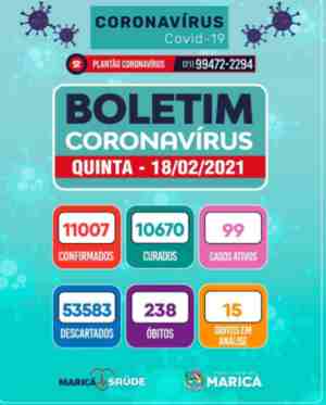 Boletim Coronavírus de 18/02/2021
