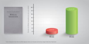 Testemunhas de Jeová