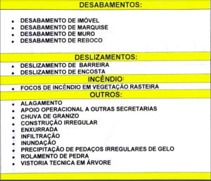 Serviços da Defesa Civil